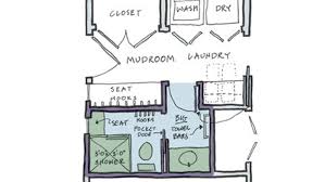 Simply add walls, windows, doors, and fixtures from smartdraw's large collection of floor plan libraries. Build A Powder Room Plus This Old House