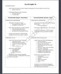 Tenth Grade English What I Teach Tenth Grade English Tenth Grade Middle School Lesson Plans