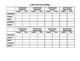 Blank Noun Chart In 2020 Noun Chart Nouns Classical Conversations Foundations