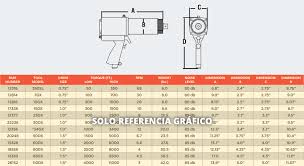 Uniones de alta presión dilo. Llaves De Torque Electrica Rad Protorq