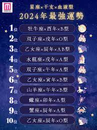 モデルプレス on X: ＼2024年🐲最強運勢占いランキング発表／ 576位から1位「星座×干支×血液型」 今年最高にツイてるのは？🥰  1位：牡牛座×酉年×B型 2位：双子座×戌年×O型 3位：乙女座×辰年×AB型 ⏬11位～576位はこちら  t.coiPSCPBSMRD t.cou8CR1lpanm ...