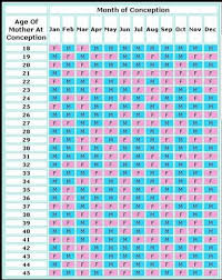 Baby Gender Calendar Online Charts Collection