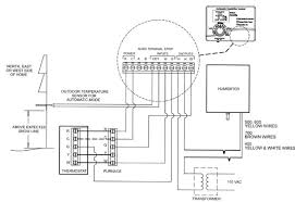 The ecobee product line has managed to do that quite well and is now on their 4th generation of their top selling smart home line. Aprilaire Humidifier Wiring Diagram 1999 Ford F53 Motorhome Wiring Diagram Furnaces Tukune Jeanjaures37 Fr