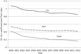 All cards become contactless and. Spatial Inequality And Dynamics Of Foreign Hypermarket Retailers In China Zhang 2017 Geographical Research Wiley Online Library