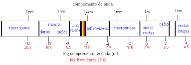 temperatura do universo