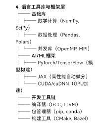 自下而上的人工智能架构图：从底层硬件到顶层应用部署】（这组 ...