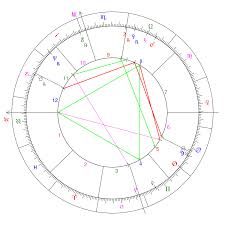 Astrological Aspect Wikipedia Astrology Birth Chart Natal Charts