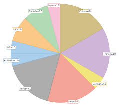 asp net mvc pie chart flexpie all popular chart features