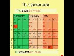 Learn German 9 Dative Case From My Free German Language Course Learn German Definite Article German Articles