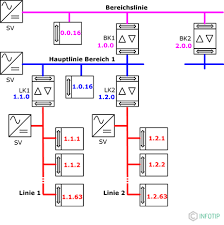 Mit integrierter drossel zur entkopplung der buslinie von der. Knx Installationsbus Infotip Kompendium