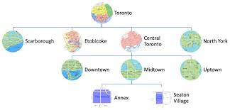 Models Of Urban Structure | Ppt