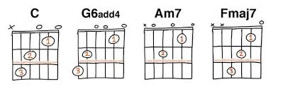 Check spelling or type a new query. Easy Song On Guitar Without Chords Novocom Top