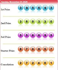 Result Sydney 01 November 2020 Winning Lottery Numbers Lottery Numbers Learning Numbers