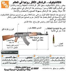 جميع المعلومات عن السلاح كلاشنكوف او Ak 47 عيون العرب ملتقى العالم العربي