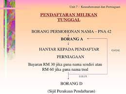 Mempamerkan sijil perakuan pendaftaran perniagaan ( borang d ). Keusahawanan Dan Perniagaan Ppt Download