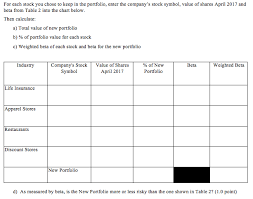 For Each Stock You Chose To Keep In The Portfolio