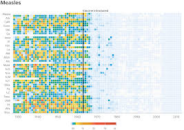 Reproducing The Wsj Measles Vaccination Chart Using R