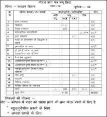 Cbse notes for class 12 accountancy. Model Test Paper For Rajasthan Board Class 12th Chemistry