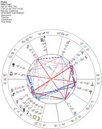 15 actual birth chart calculator south node