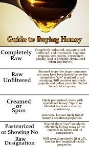 Why The Does It Matter What Honey I Buy Your Honey Guide Crunchy Betty