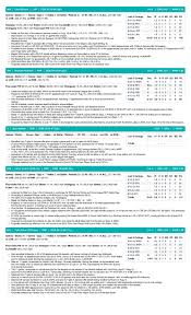 Miami Marlins game notes for August 23, 2026
