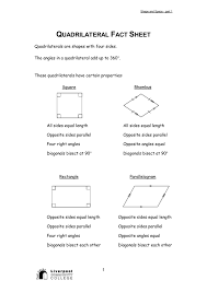 Quadrilateral Fact Sheet