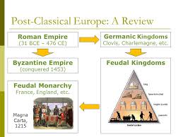 Politics Of Eurasia Mr Osburn Ap World History Ppt Download