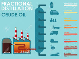 Diagram Showing Fractional Distillation Crude Oil Illustration