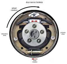 Like all brake system components in a car, they wear down from time to time and need to be replaced. I Have Drum Brakes On A Classic Car And One Wheel Is Locked Up By Brakes How Do I Unlock It Quora