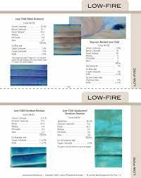 15 Low Fire Glaze Recipes From The Pros Recipe Cards For Low Fire Pottery Gazes Www Ceramicartsdaily Co Ceramic Glaze Recipes Glazes For Pottery Glaze Recipe