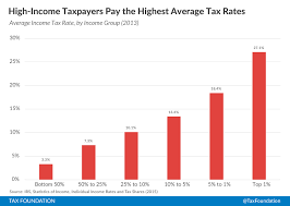 2015 Tax Brackets Irs Examples And Forms