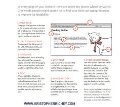 krisiswordpress (@krisiswordpress)