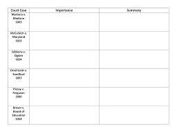List of landmark court decisions in the united states. 29 Supreme Court Case Studies Worksheet Answers Free Worksheet Spreadsheet