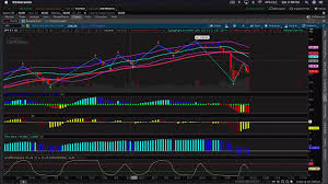 What does ttm stand for? Learn The Tricks To Setting Up And Using The Ttm Trend Ttm Squeeze Ttm Wave In Thinkorswim Tos Youtube