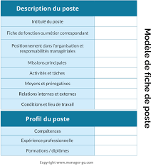 Comment Creer Une Fiche De Poste Modele Et Exemple