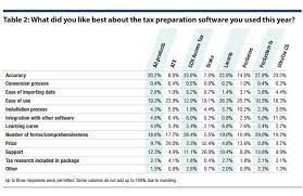 2017 tax software survey journal of accountancy