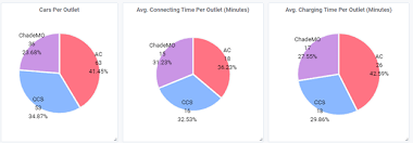 pie chart radius size is changing when data is changing