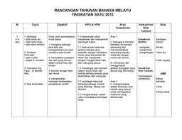 Di mana ada kemahuan, di situ ada jalan/pasti ada penyelesaian bagi mereka yang. Himpunan Rpt Bahasa Melayu Tingkatan 1 Yang Penting Khas Untuk Para Ibubapa Lihat Cikgu Ayu