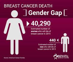 What do you need to know about male breast cancer? Breast Cancer In Men What Makes It Different Eastern Idaho Regional Medical Center Idaho Falls Id