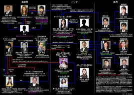 ジャニー東山と芸能界のドン周防がそっくり！ | ポコポコちゃんのブログ