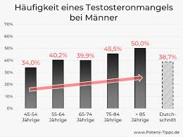 Von player 2 » 09 sep 2012 14:06. Testosteron Gel Arten Wirkung Und Kosten 2021 Potenz Tipps