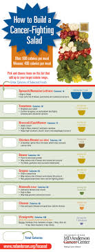 Learn to prevent cancer by eating the best cancer fighting foods. How To Make A Cancer Fighting Salad Infographic