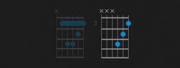 How To Play A C Minor Chord On Guitar Cm Guitar Chord Learn Guitar Chords Electric Guitar Chords