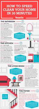 All The 15 Graphs You Need To Clean Every Inch Of Your House Like A Pro Conseils De Nettoyage Nettoyage De Printemps Organisation Maison