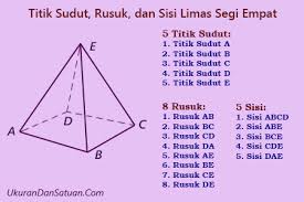 Berapa Jumlah Titik Sudut Rusuk Dan Sisi Pada Limas Segi Empat Ukuran Dan Satuan