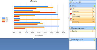 ssrs sorting in chart stack overflow