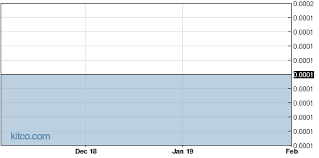 bur vs bbda stock research comparison