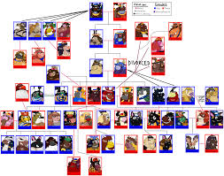 Egyptian God Family Tree Atum Size Weasyl