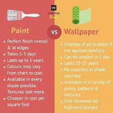 Wallpaper Vs Paint Know The Pros Cons Right Here Wallpaper Paint Wallpaperorpaint Wallpaintingtips Wallpaper Painting Prints