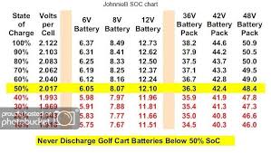 When charging batteries you must make sure that the charger voltage is less than or equal to the battery voltage. Pin On Golf Cart Batteries